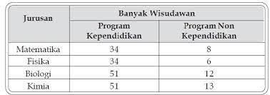 Penerapan matriks dalam kehidupan sehari hari. Penerapan Matriks Dalam Kehidupan Sehari Hari Keepthemathflagflyinghigh