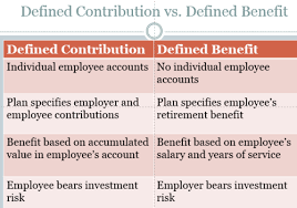 Here, we have broken down the concept in terms of definition it also includes banking, budgeting, mortgages, investments, insurance, retirement planning, and tax planning. Chapter 15 Personal Finance Lp 10 Flashcards Quizlet