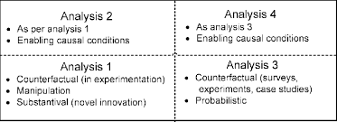 نتیجه جستجوی لغت [causal] در گوگل