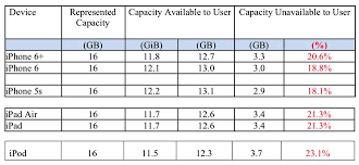 apple class action lawsuit over iphone storage capacity