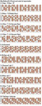 Holdsworths 10 Most Used Improv Scales Sevenstring Org