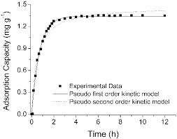 The reaction order is determined by the following operating conditions: Http Www Aidic It Cet 17 57 102 Pdf