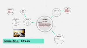 Tabelele sunt alcătuite din coloane. Companie Aeriana BazÄ De Date By Muresan Beniamin