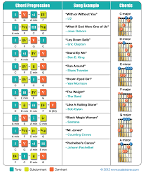 Pin On Music Production