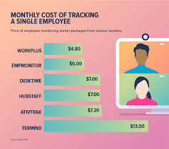 January 23, 2019 • april mabry. Monitoring Remote Workers