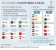 카타르월드컵 아시아 2차예선 중국 vs 필리핀 1차전입니다.2차전은 2021년 6월 7일 두바이에서 열리게 됩니다. ì•…ì—° ì´ëž€ê³¼ ë˜ ë§Œë‚œ ë²¤íˆ¬í˜¸ ì „ì› ì¤'ë™íŒ€ê³¼ ìµœì¢…ì˜ˆì„  ê²©ëŒ ì¢…í•©2ë³´ ì—°í•©ë‰´ìŠ¤