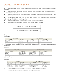 Ayat susunan biasa dan ayat songsang ppt download. Ayat Biasa Dan Ayat Songsang