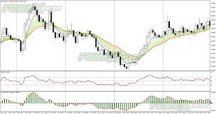 Nothing to do with mt4 build. Day Trading Template Free Forex Mt4 Indicators Mq4 Ex4 Best Metatrader Indicators