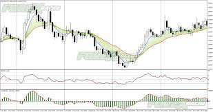 This has been used by. Day Trading Template Free Forex Mt4 Indicators Mq4 Ex4 Best Metatrader Indicators