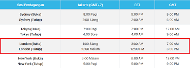 Gedung bursa efek indonesia, tower 1, lantai 6 jl. Tabel Waktu Forex Pasar London Pasar New York Pasar Asia Pasar Sydney