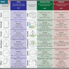 Construction Formulas Math Formula Chart Math Formulas Volume Math