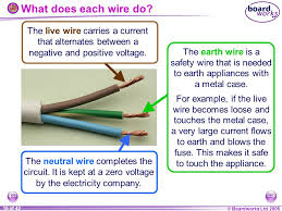 Hopefully your practical problem is easier than the. Ks4 Physics Mains Electricity Ppt Video Online Download
