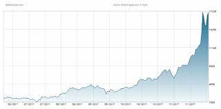 Le cours du bitcoin est au cœur de toutes les attentions en 2021. Ein Donnernder 120ster Bewertung Fur 2017 Bitcoin Israel Zwischen Traum Und Alptraum Geab