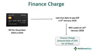 In simple terms, it's the reversal of a credit card payment that comes directly from the bank. Finance Charge Definition Example How To Calculate