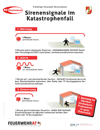Die danebenstehenden gebäude konnten durch das hervorragende. Sirenensignale Zivilschutzalarm Feuerwehralarm