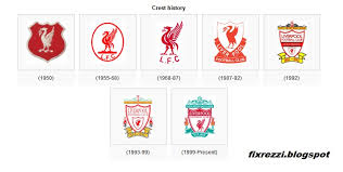 Internationally, liverpool is the most successful british club of all time with plenty of european trophies on their record. Liverpool Fc Badge History