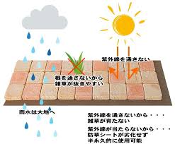 楽天市場 雑草対策 レンガ貼り 防草マット 庭 タイル 置くだけ diy ガーデニング レンガ 敷石 敷き石 おしゃれ 敷くだけ 防草シート ピンコロ 舗石風 簡単 雑草防止マット 4シ ト 砂利タイル石材のスタイルストーン 敷石 ガーデニング 庭