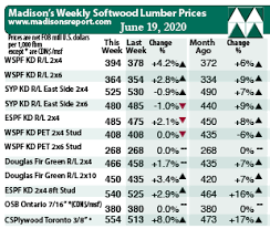 It adds proven performance and durability to new homes, room additions and renovations. Most Softwood Lumber Prices Moderate While Plywood Prices Surge Wood Business