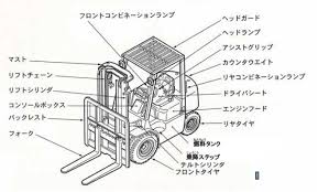 Forklift truck と呼称している。 日本産業規格の jis d 6201：2017は、「フォークなどを上下させるマストを備えた自走式荷役運搬. ãƒ•ã‚©ãƒ¼ã‚¯ãƒªãƒ•ãƒˆã¨ã¯