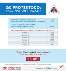 Piliin ang kung gamit ang ezconsult website: Umabot Na Sa 25 481 Ang Quezon City Government Facebook