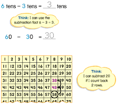 Grade 2 Two Digit Subtraction With Regrouping Overview