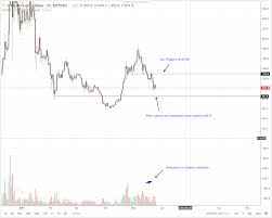 who is behind bitcoin cash bitcoin spot price history