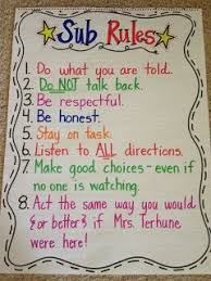 Mrs Terhune S First Grade Site Anchor Charts Classroom Anchor Charts Teaching Anchor Charts