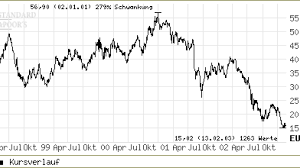 We did not find results for: Pharma Lipobay Gerucht Lasst Bayer Aktie Abmagern Aktien Faz