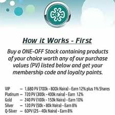 As A Vip You Become A Partner And Shareholder In Longrich Int L And Earns 12 Commission And 1 Network Marketing Business Network Marketing Financial Freedom