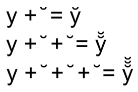 Zalgo characters (also known as combining characters) are special characters that allow to you modify a previous character. Zalgo Text Generator Jkctech