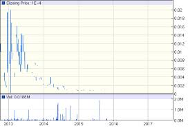 If you look into the price chart, you will see that the share price has not. 8 Things To Know About Genting Malaysia Bhd Before You Invest