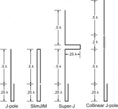 Resultado de imagem para antenna super j pole