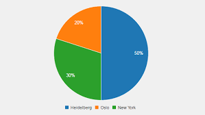 medical imaging interaction toolkit the mitk chart module