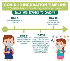 Symptoms are typically mild to moderate, but there have been cases of severe illness and death due to the virus. Chesapeake Health Department This Is Why Is Is Sooooo Important To Continue To Distance Wear A Mask And Stay Home If You Re Sick What You Don T Know Can Hurt You Covid 19