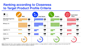 We did not find results for: A New Study By Novateur Ventures Provides Glo Eurekalert