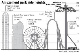 state shuts knotts ride for investigation orange county