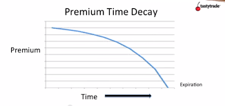 Theta Decay Strategy Collections Brandon Yang