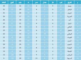 وهي الدرجة الممتازة لكرة القدم في البلاد وهي الدرجة الأعلى في نظام كرة قدم الأرجنتينية. Ø¬Ø¯ÙˆÙ„ ØªØ±ØªÙŠØ¨ Ø¯ÙˆØ±ÙŠ Ø§Ù„Ø¯Ø±Ø¬Ø© Ø§Ù„Ø£ÙˆÙ„Ù‰ Ø¨Ø¹Ø¯ Ø§Ù„Ø¬ÙˆÙ„Ø© 17