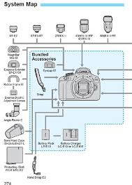 The canon eos rebel t100 is a great value for the money for very beginner photographers and smartphone shooters working with a smaller budget. No Diopter On T100 Solution Canon Rebel Eos 200d 800d Talk Forum Digital Photography Review