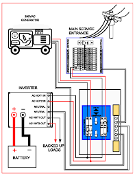 This type of diagram is much like going for a photograph of the parts. Coleman Generator Transfer Switch Wiring Diagram Garmin 172c Wiring Diagram Hazzardzz Yenpancane Jeanjaures37 Fr