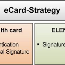 Browse, customize, send funny greeting cards online for birthdays, holidays, valentines, thank yous & more! The Architecture Of The Ecard Api Framework 25 Download Scientific Diagram