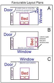 She has been learning about feng shui for more than 20 years and practices, teaches, and writes about feng shui. In The Bedroom Feng Shui Feng Shui Conseils Feng Shui Amenagement Chambre