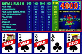 Video Poker Basics And An Easy Jacks Or Better Strategy