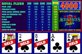 video poker basics and an easy jacks or better strategy