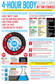 Tim Ferriss Slow Carb Diet Week 1 Courtney P The Rd Dietplan In 2020 Slow Carb Diet Slow Carb Diet Meal Plan Slow Carb Diet Recipes