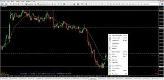 Try logging in as this is often the easiest fix to not being able to place an order or see charts. Mt4 Right Click On Chart Menu Has Missing Submenus Forex Factory