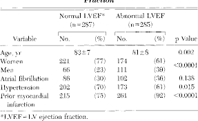 pdf normal left ventricular ejection fraction in older