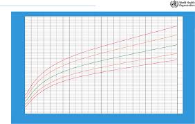 cht wfa boys p 0 2 who growth chart boys adoption pdf