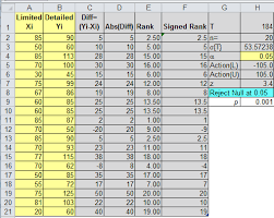 Wilcoxon Signed Rank Test In Excel Non Normal Data Qi Macros