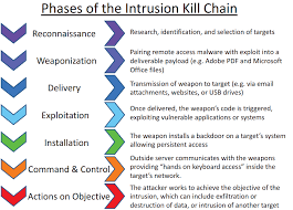 Mein verdacht geht in die richtung staatstrojaner oder ähnlicher ungewünschter aktivitäten. Staatstrojaner Welche Schutzmassnahme Fur Linux Sequencer De Synthesizer Forum